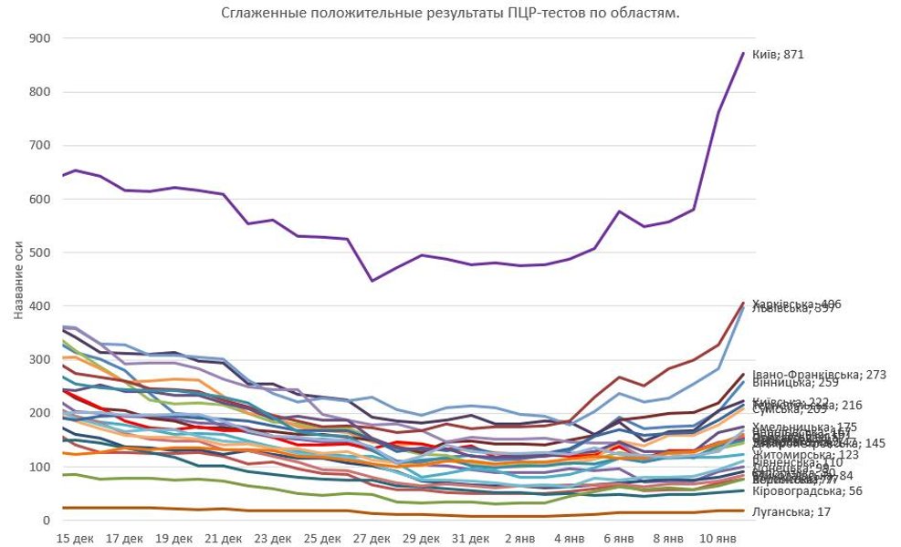 ПЦР-тест коронавирус