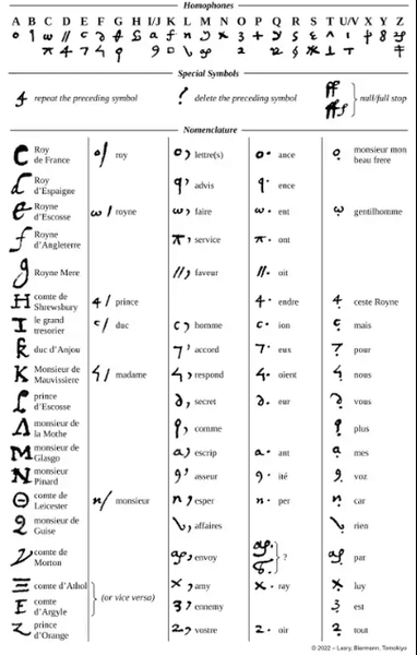 королева шотландии, история, мария стюарт