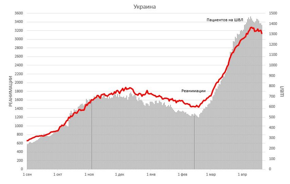 коронавирус, истребин, инфографика, больничные койки, госпитализации