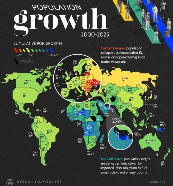 населення графік графік Україна