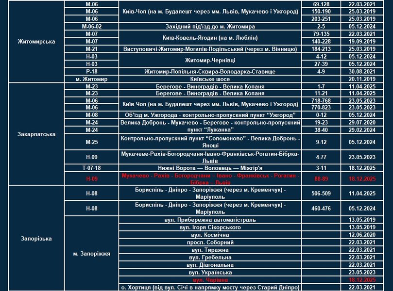Где будут работать камеры TruCAM