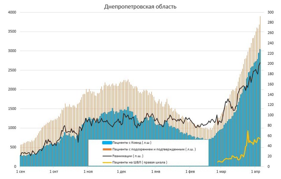 Киев, столица, статистика, госпитализации, динамика
