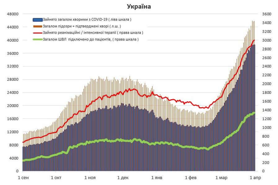 Загальна кількість пацієнтів з коронавірусів