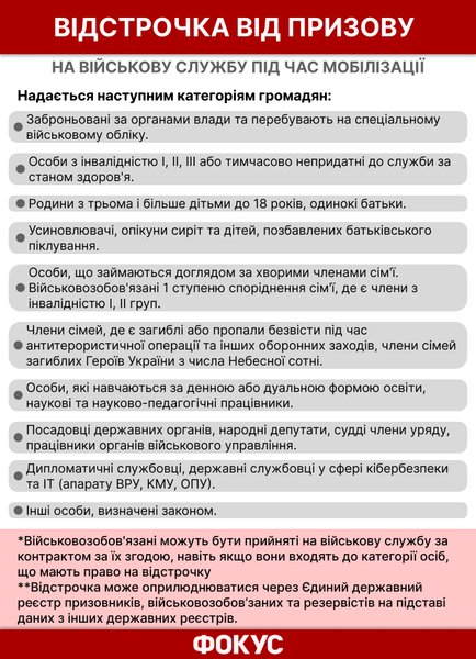 новый закон о мобилизации, когда вступил в силу новый закон о мобилизации, обновление данных в тцк, обновление данных в военкомате, кому надо обновлять данные в ТЦК, штрафы за уклонение от мобилизации, как обновить данные в тцк