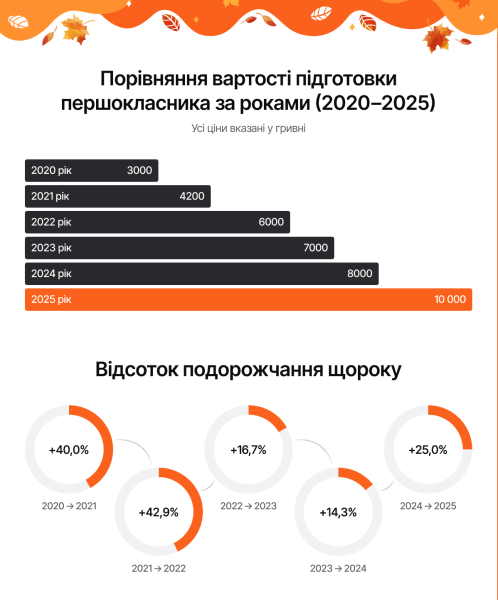 1 вересня 20125_2_desktop Коди інфографіки