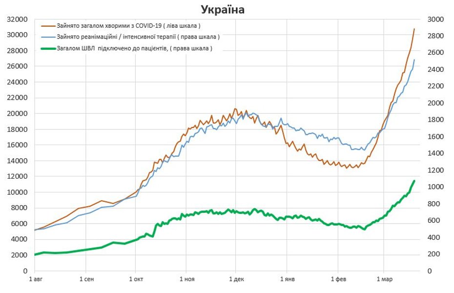 коронавирус, covid-19, пациент, пандемия коронавируса, госпитализации, койко-места