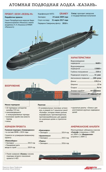 субмарина казань