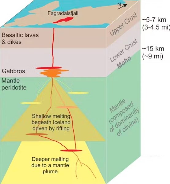 исландия вулкан магма