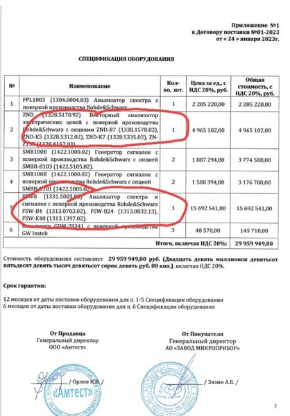 сканы документов  Микроприбор