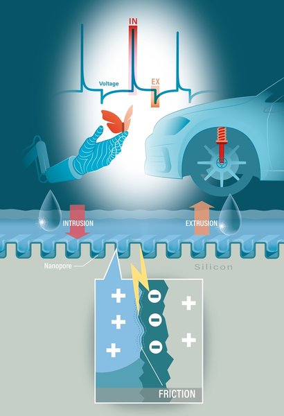 Генератор давление Схема работы IE-TENG