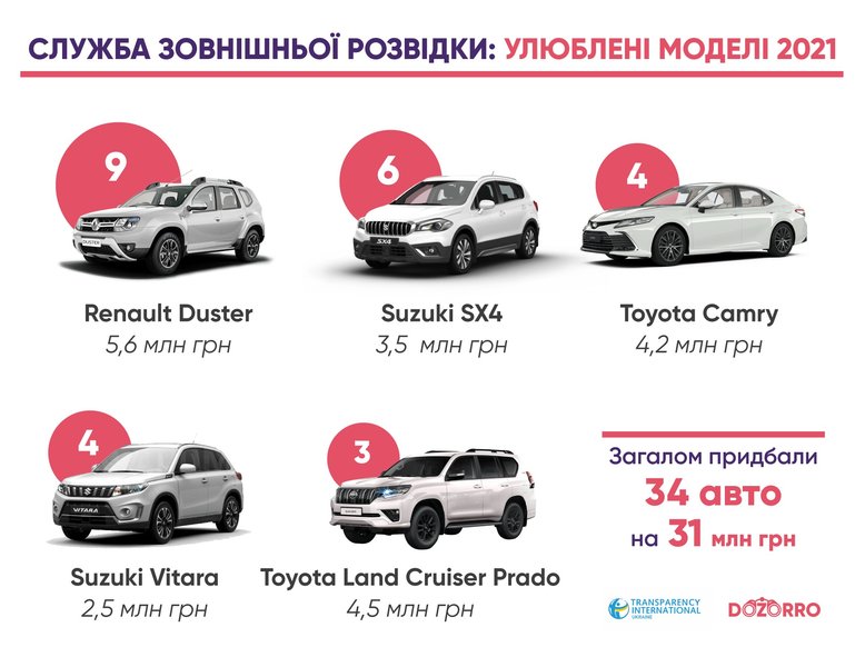 Автомобили Нацполиции, автомобили СБУ, автомобили Верховной Рады, автомобили ГБР, автомобили прокуратуры