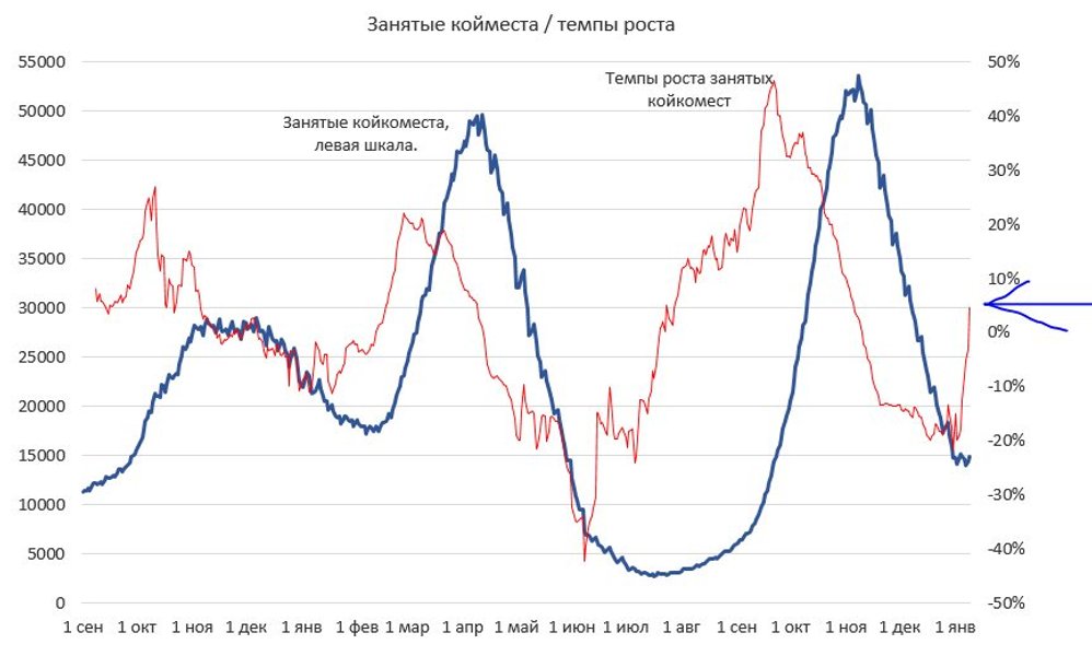Госпитализация статистика