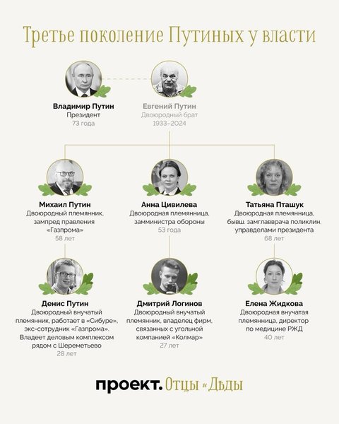 Путін прилаштував у держструктури 24 своїх родичів