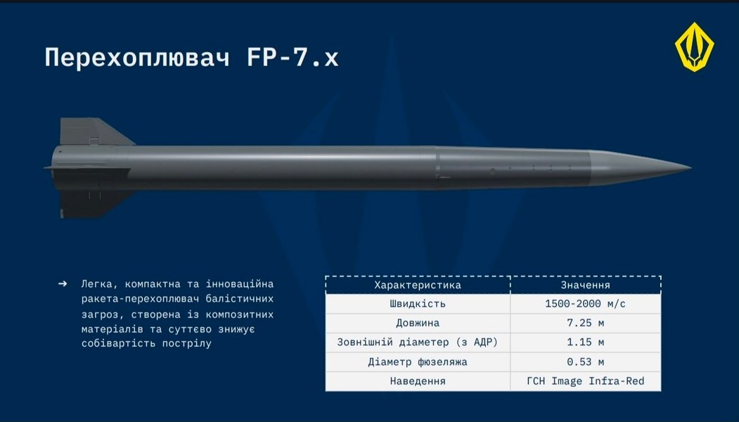 ракета FP-7.x та проєкт "Фрея" (Freyja) слайд про ракета FP-7.x та проєкт "Фрея" (Freyja )