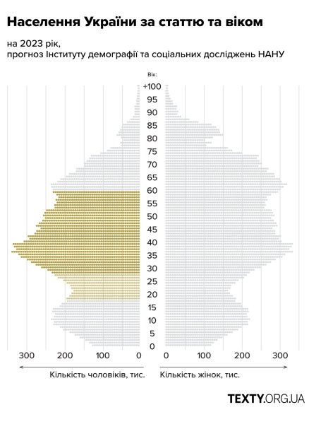 жінки чоловіки мобілізація жінки чоловіки мобілізація