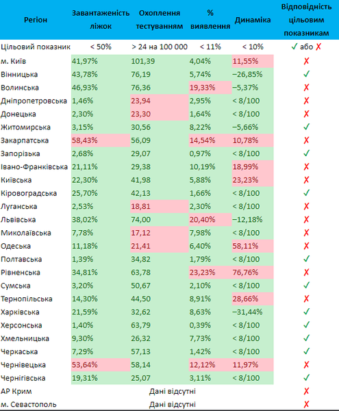 статистика, коронавирус
