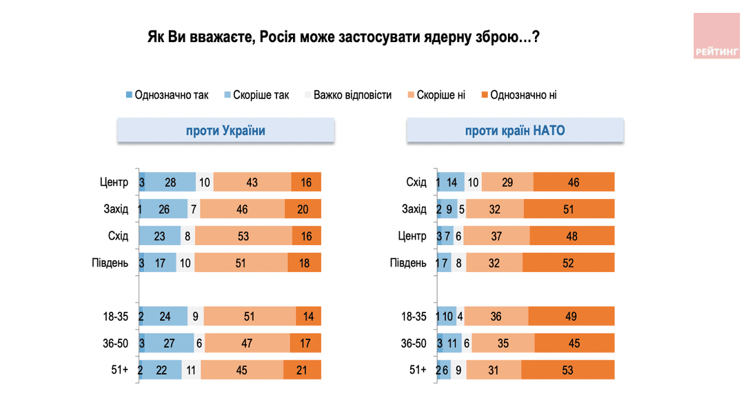 ядерный удар россия, ядерное оружие россия