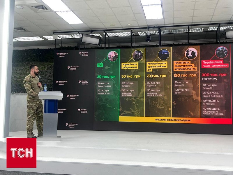 скриншот презентації Міноборони про грошове забезпечення