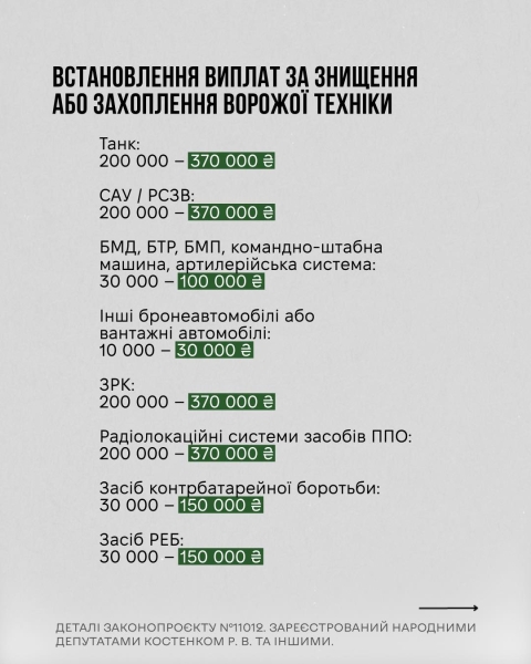 Виплати за знищення або захоплення російської техніки