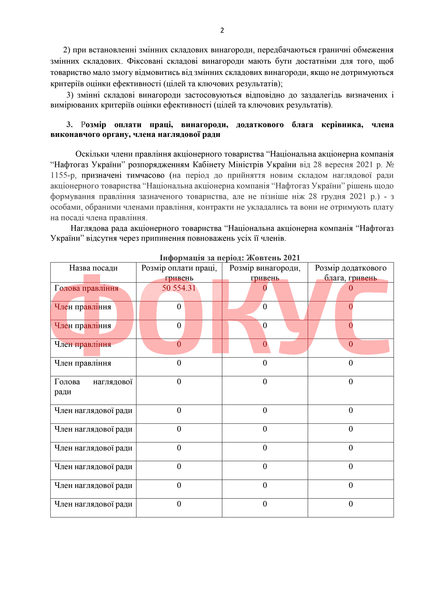 нафтогаз, нафтогаз зарплата, витренко зарплата, нак нафтогаз, нак нафтогаз зарплата