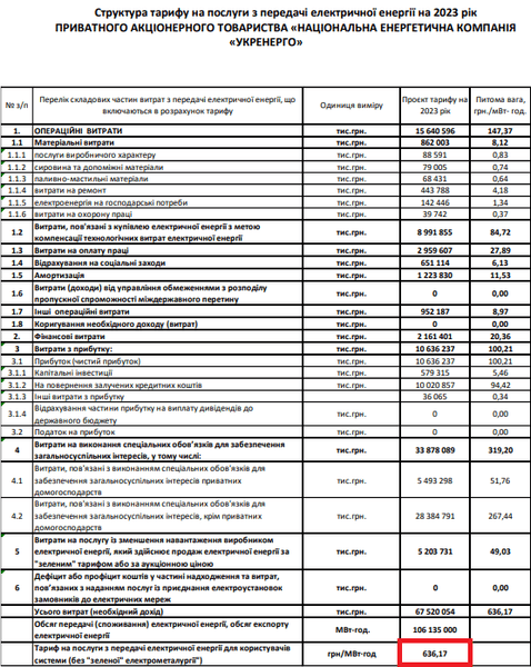 тарифы, тарифы на электричество, Укрэнерго, тарифы Укрэнерго