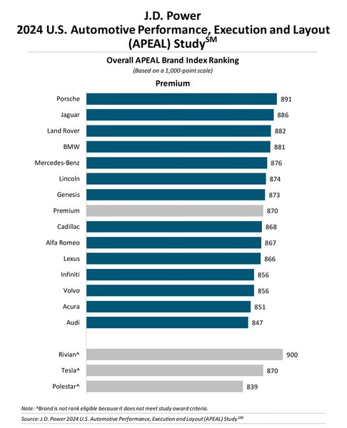 рейтинг качества, лучшие авто