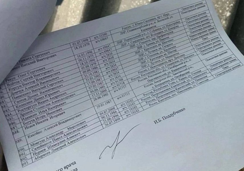 потери в лнр