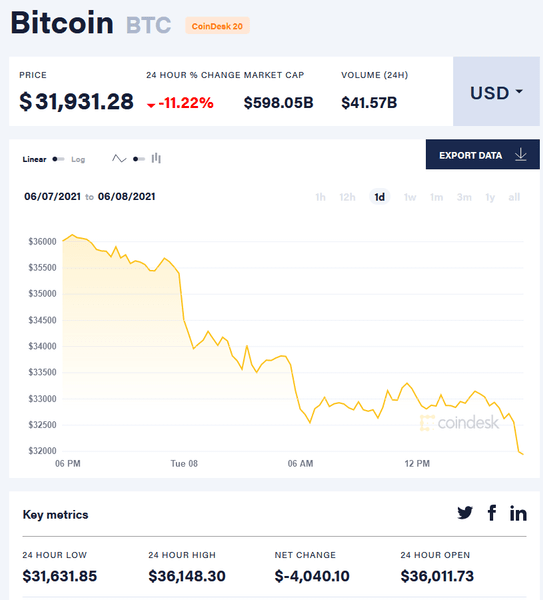 цена биткоина
