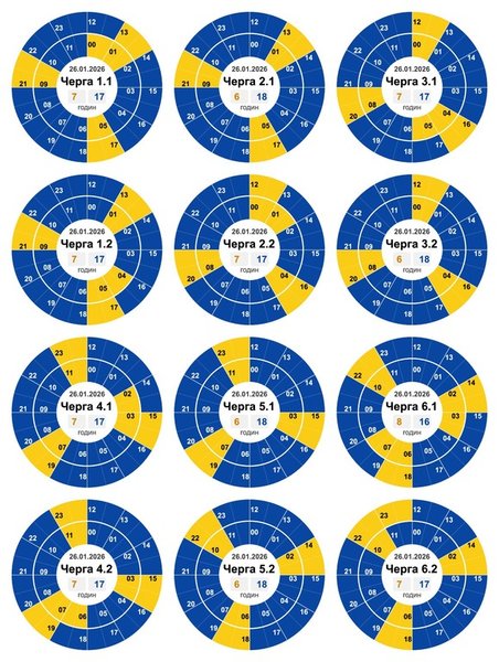 кіровоградська область графіки 26 січня