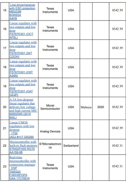 Список электронных компонентов Shahed-136
