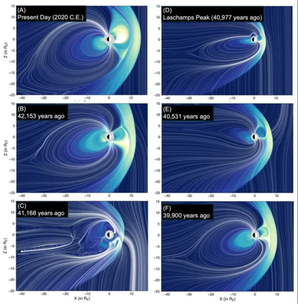 магнитное поле моделирование график график
