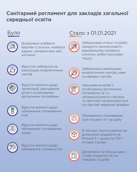 новое школьное меню