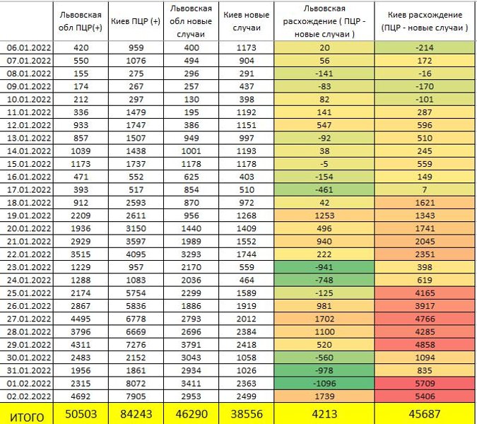 ПЦР-тест коронавирус