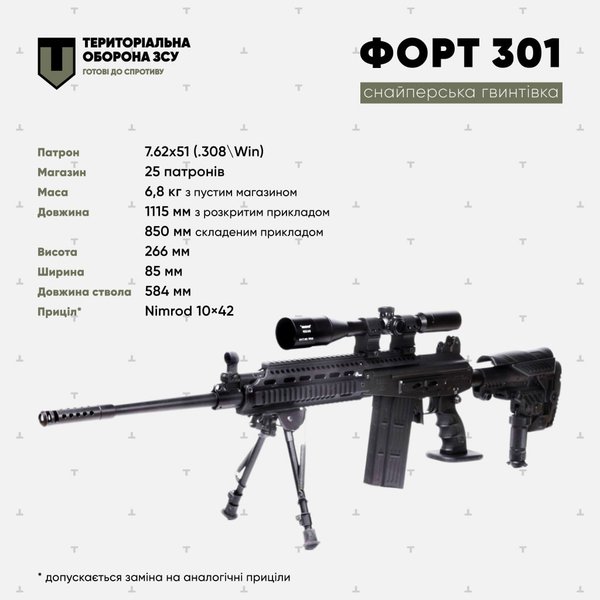 форт 301 дані