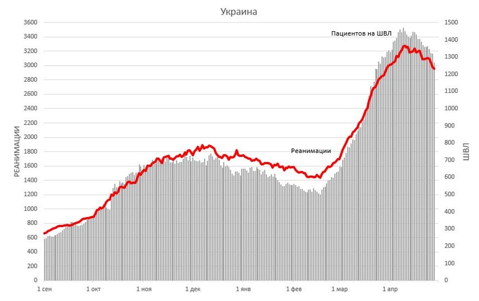 Украина, коронавирус,  ШВЛ,