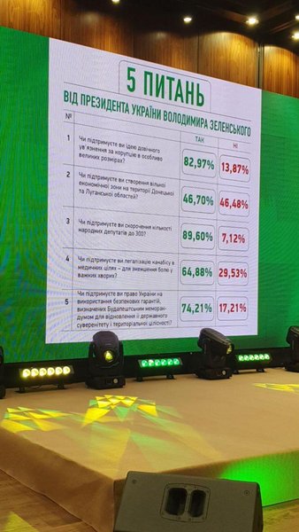 опрос зеленского, местные выборы