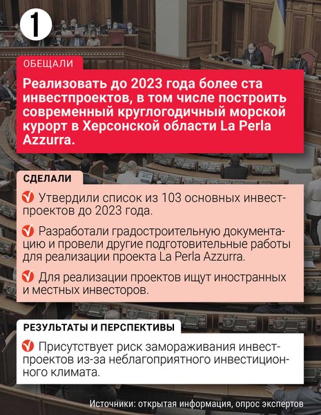Проект развития побережья Черного моря La Perla Azzurra в Херсонской области