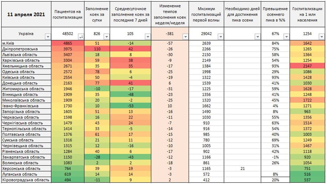 ковид-места