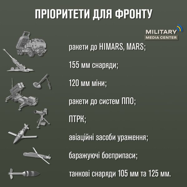 инфографика, вооружение, оружие, ссу, приоритеты для фронта