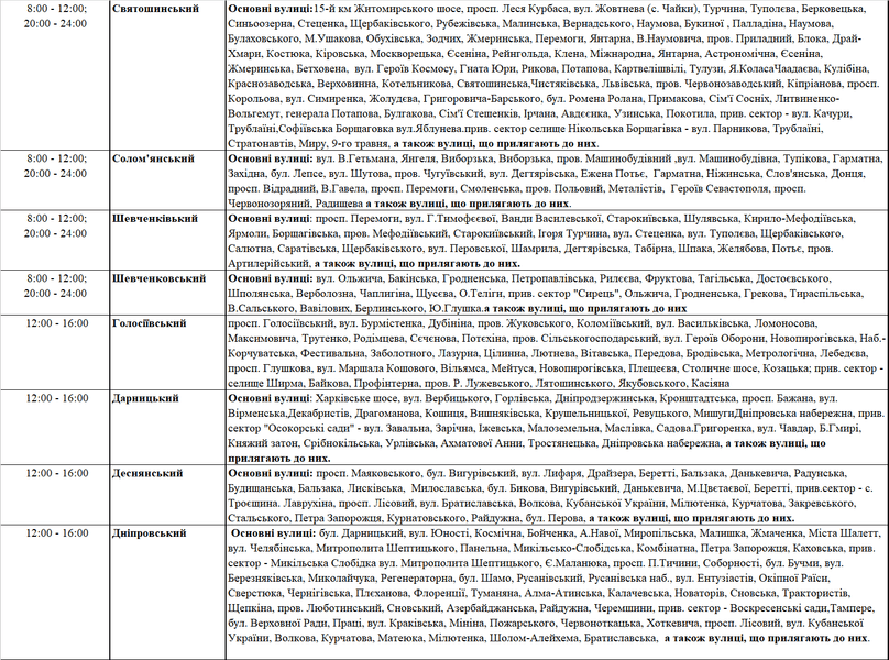 свет веерные отключения Киев