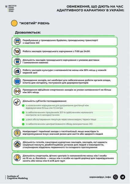 коронавирус, инфографика, карантин, красная зона