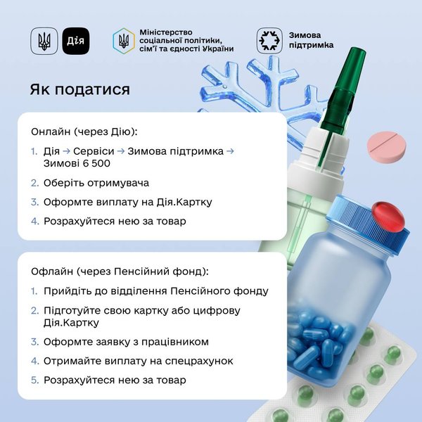 Інфографіка із поясненням, як подати заявку на "Зимову підтримку"
