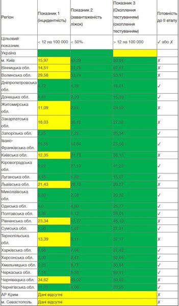 коронавирус в украине, инцидентность, карантин