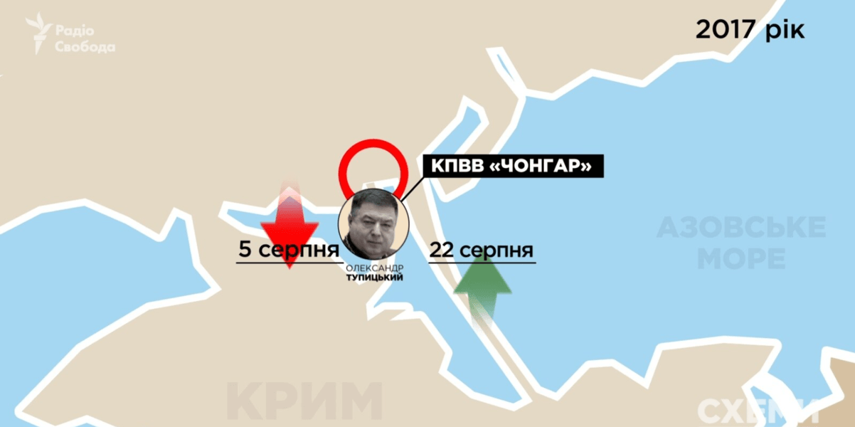 александр тупицкий, тупицкий, ездил в крым, посещения крыма, оккупация, аннексия, россия, тупиций крым, расследование