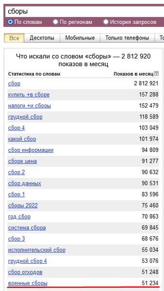 военная мобилизация