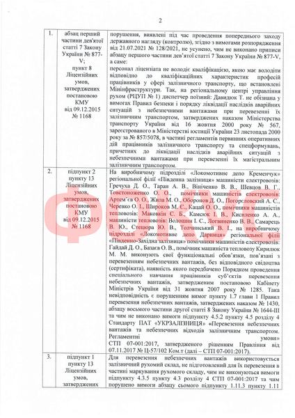 Акт о нарушениях в "Укрзализныце" от 24 декабря 2021 года