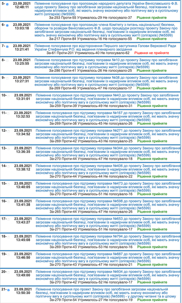 закон об олигархах, поправки