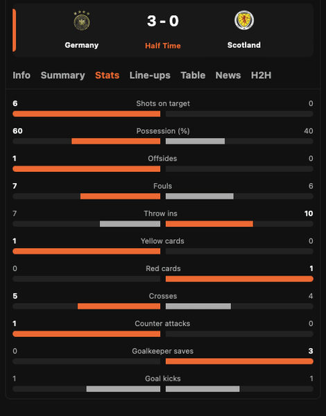 германія — шотландія