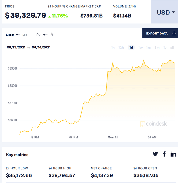 цена биткоина