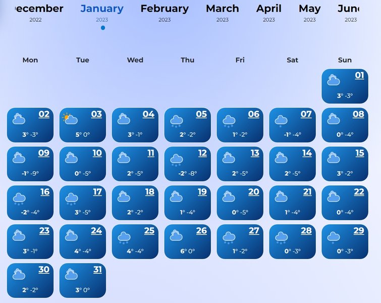 Прогноз погоды